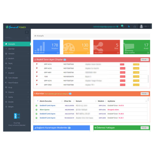 Grup Arge İzleme Yazılımları