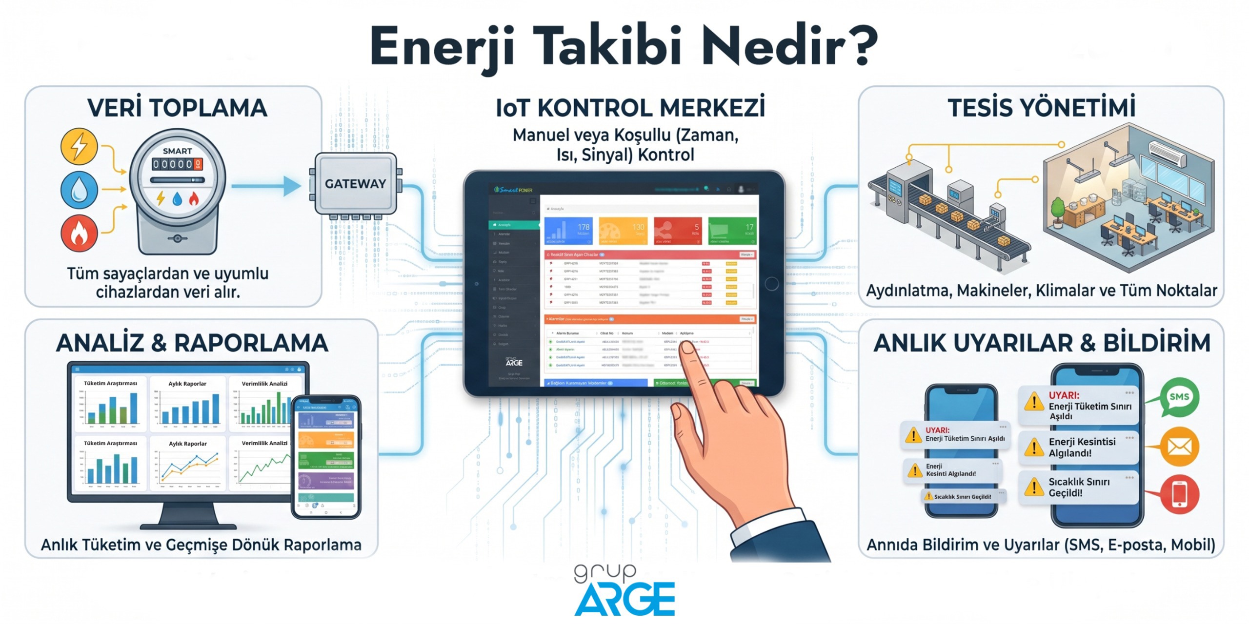 Enerji Takibi Nedir Blog