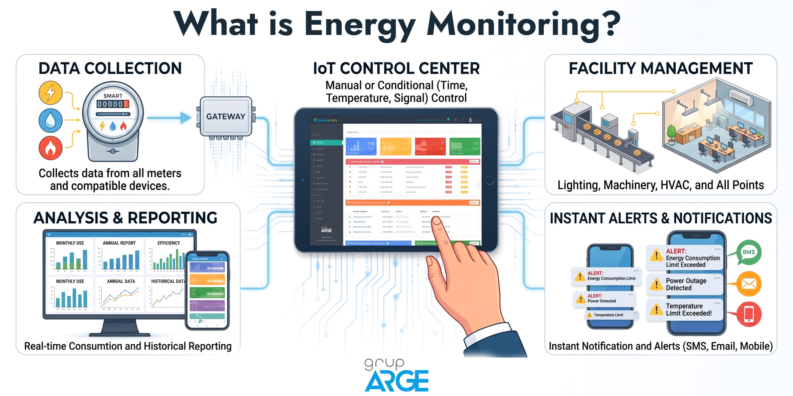 What is Energy Monitoring Blog